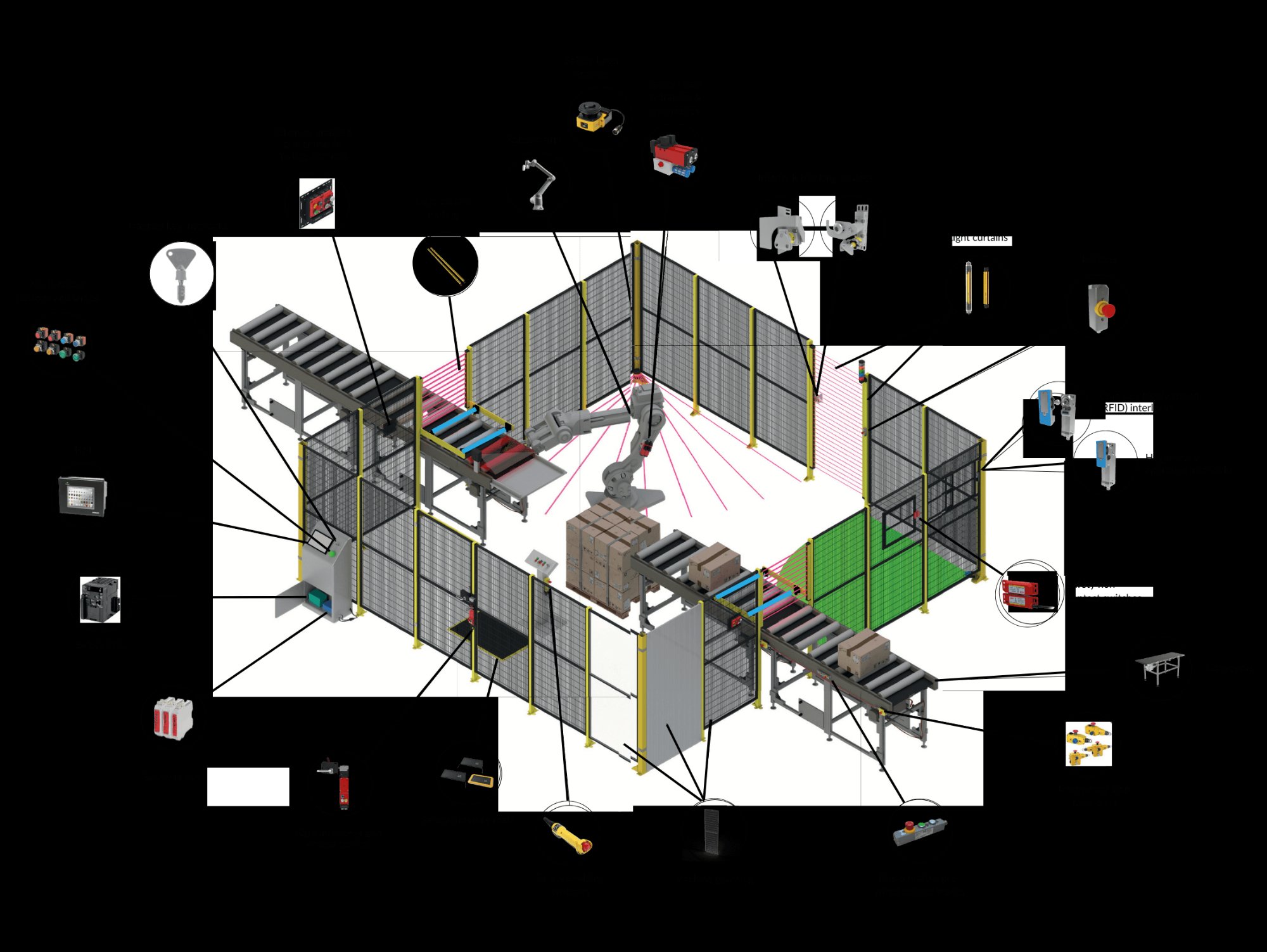 Industrial safety cell with machine guarding and light curtains